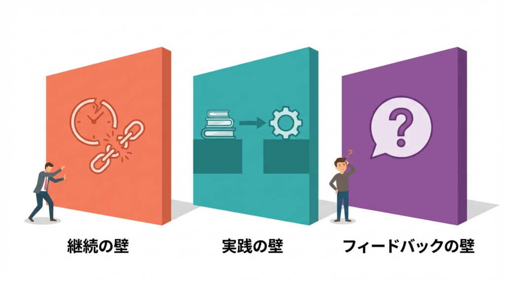 MOOC学習における3つの壁を示すインフォグラフィック。継続の壁(孤独感とモチベーション維持の困難)、実践の壁(知識と実務スキルのギャップ)、フィードバックの壁(成長を妨げる自己完結的学習)をアイコンと色分けで視覚化