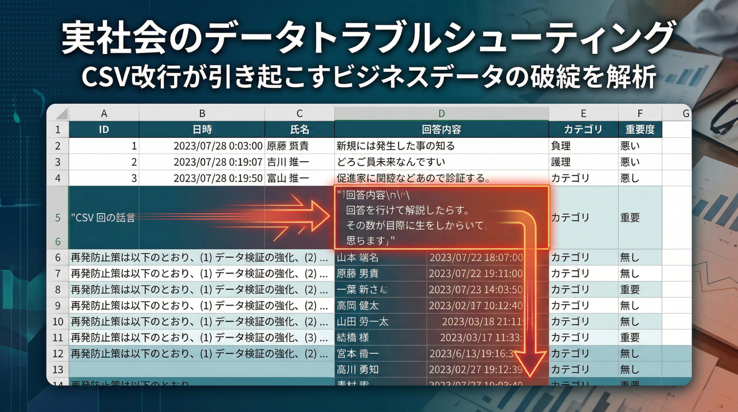 ExcelでCSVを開いたらデータが崩れていたことを表現したアイキャッチ画像。行ずれによりID列へ値が流れ込んでいるように見える